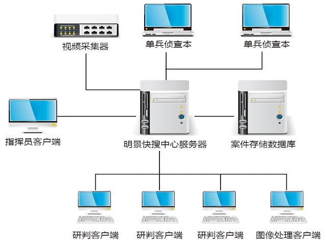 视频侦查联合作战平台硬件参数