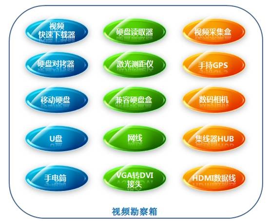 明景视频勘查采集箱